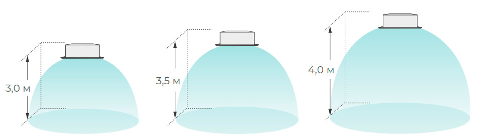 Мультисплит-системы Hisense Функция компенсации высоты потолков